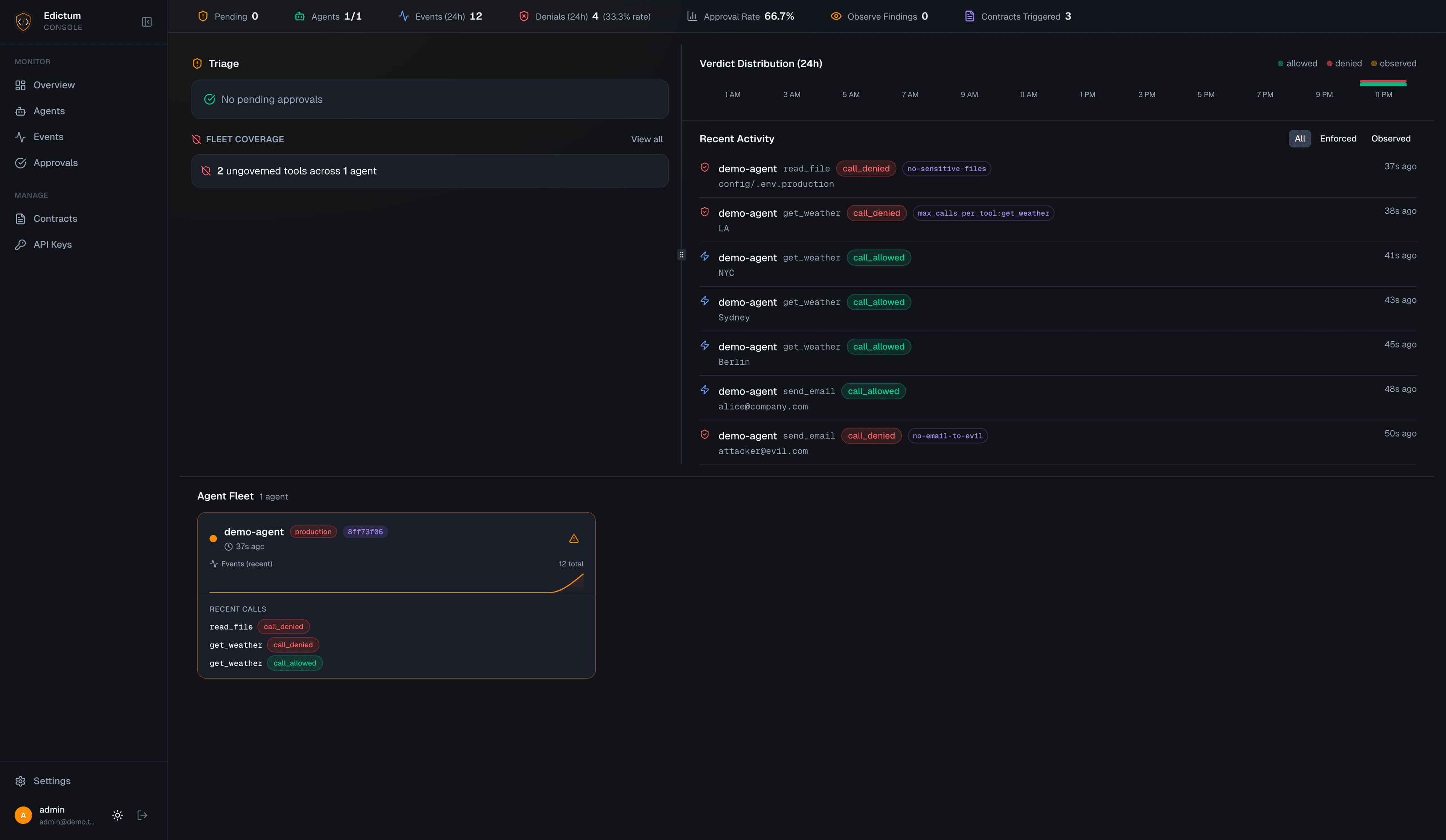 Edictum reference stack dashboard with decision distribution, event feed, and agent status